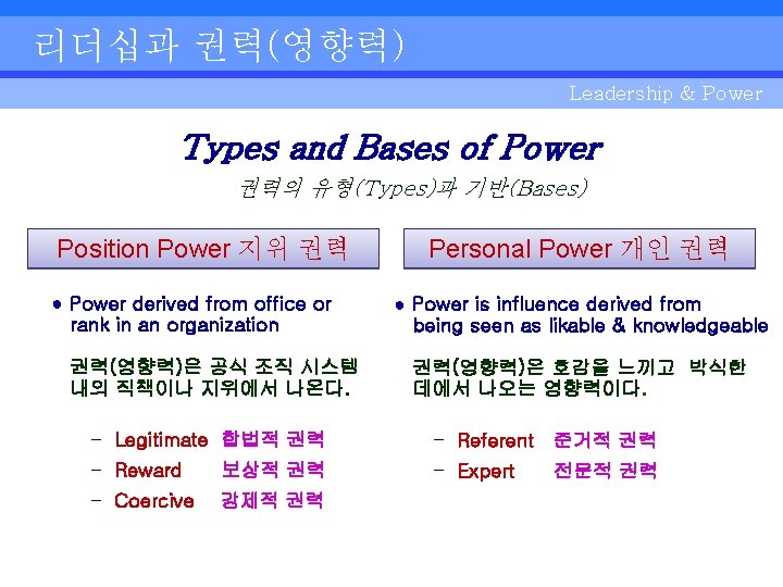 리더십과 권력(영향력) Leadership & Power Types and Bases of Power 권력의 유형(Types)과 기반(Bases) Position