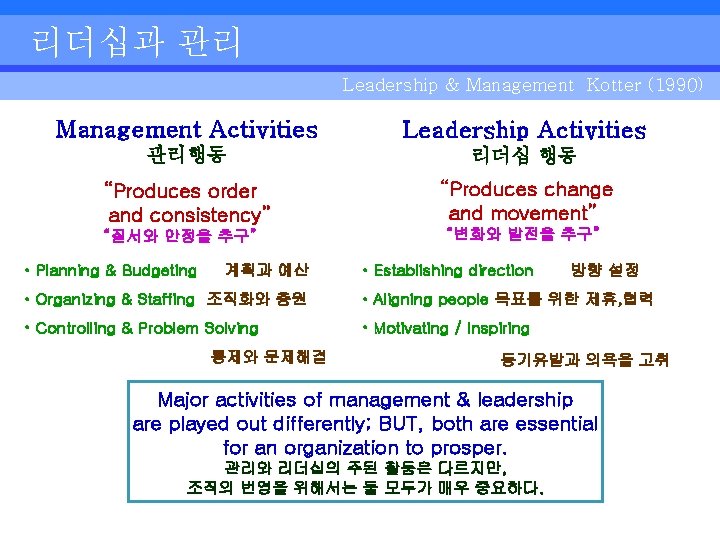 리더십과 관리 Leadership & Management Kotter (1990) Management Activities Leadership Activities 관리행동 리더십 행동