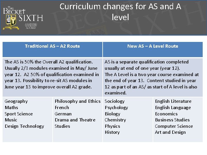 Curriculum changes for AS and A level Traditional AS – A 2 Route New Curriculum changes for AS and A level Traditional AS – A 2 Route New