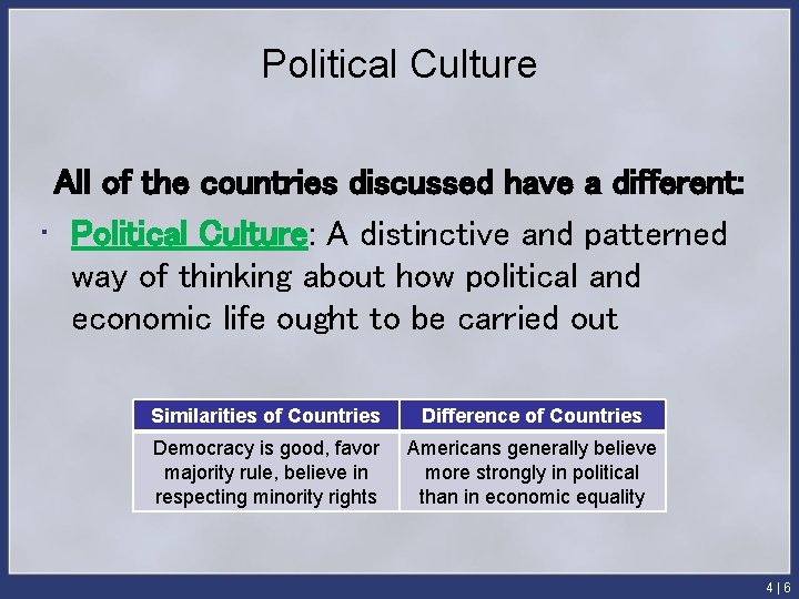 Political Culture All of the countries discussed have a different: • Political Culture: A