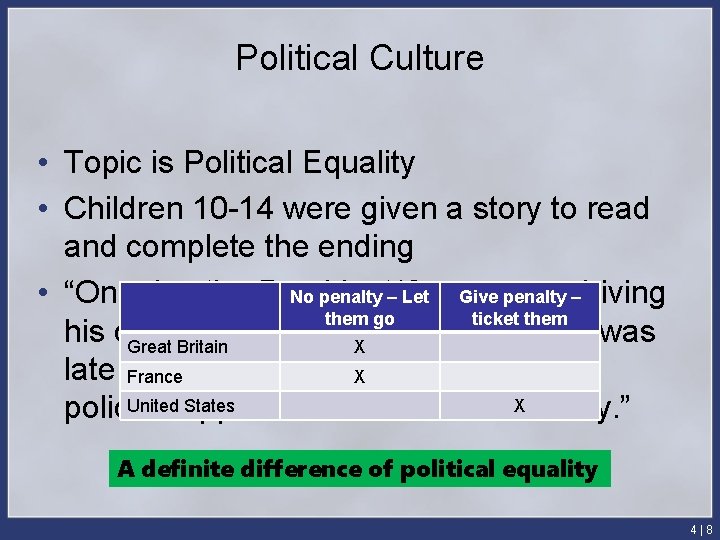 Political Culture • Topic is Political Equality • Children 10 -14 were given a