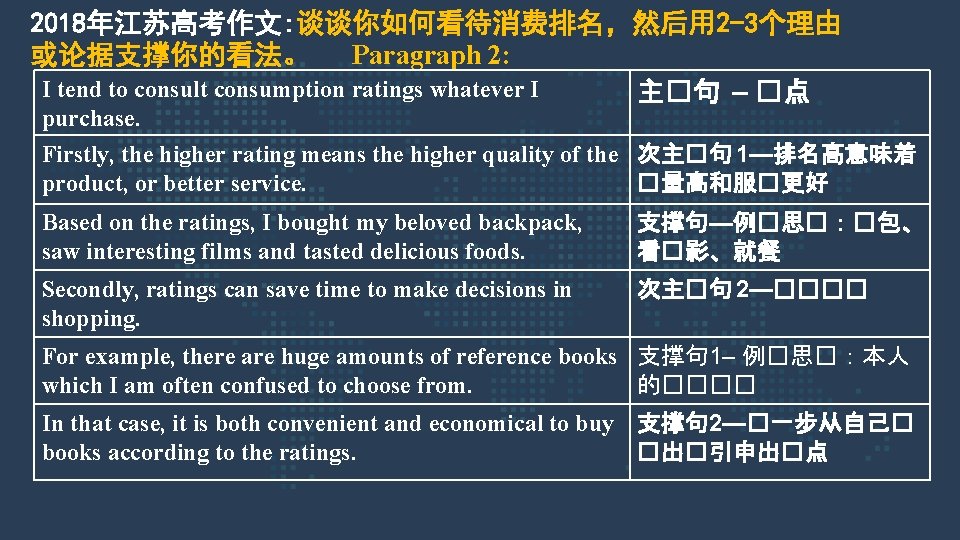 2018年江苏高考作文: 谈谈你如何看待消费排名，然后用 2 -3个理由 或论据支撑你的看法。 Paragraph 2: I tend to consult consumption ratings whatever