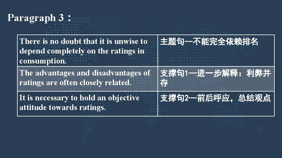 Paragraph 3： There is no doubt that it is unwise to depend completely on