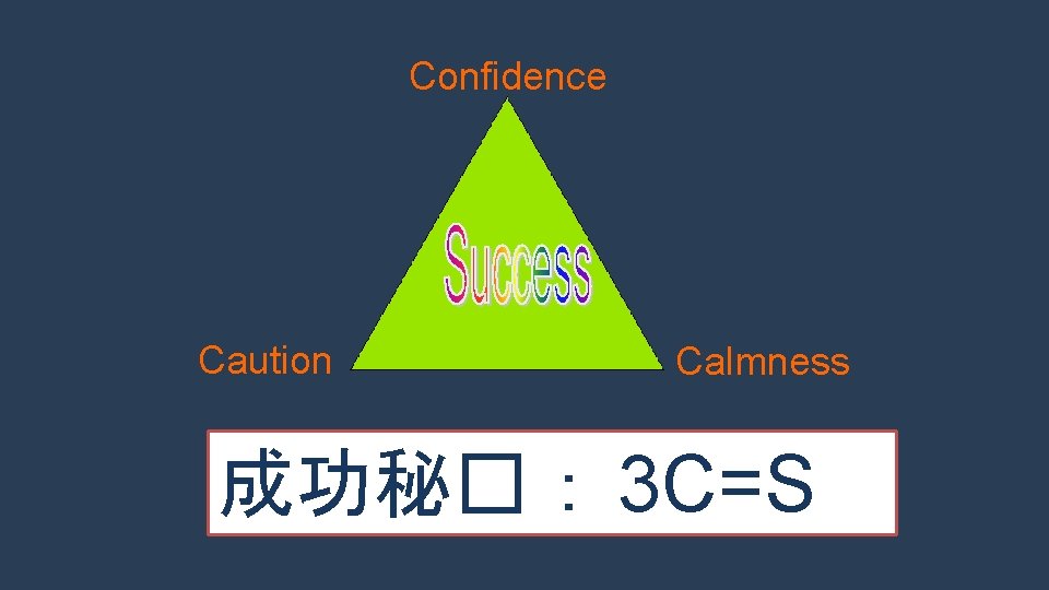 Confidence Caution Calmness 成功秘�： 3 C=S 