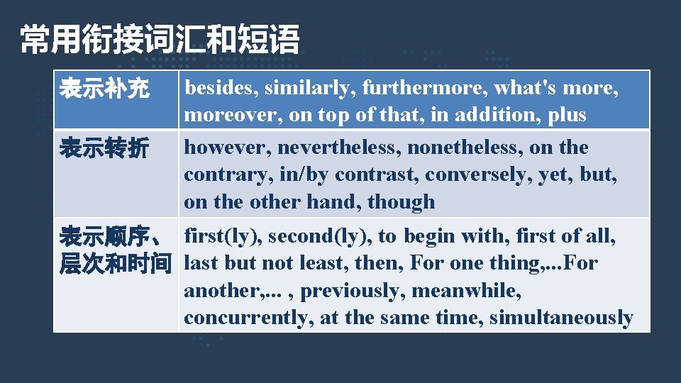 常用衔接词汇和短语 besides, similarly, furthermore, what's more, moreover, on top of that, in addition, plus