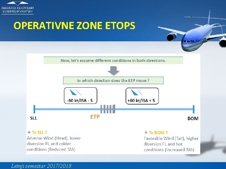 OPERATIVNE ZONE ETOPS Letnji semestar 2017/2018 