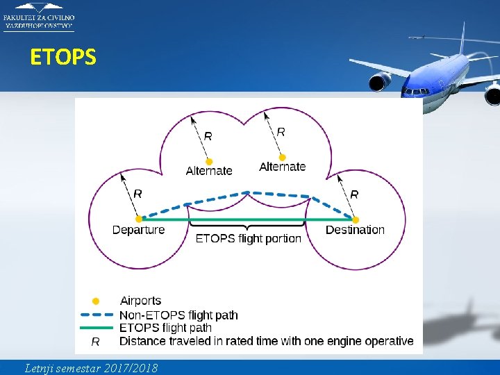 ETOPS Letnji semestar 2017/2018 