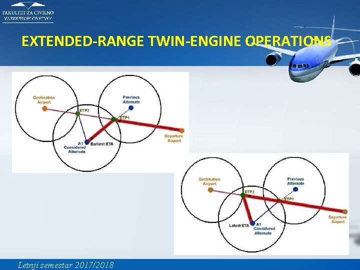 EXTENDED-RANGE TWIN-ENGINE OPERATIONS Letnji semestar 2017/2018 