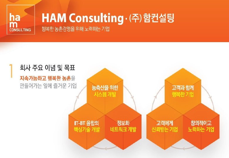 ha m consulting April, 2012 Copyright (c) 2012 by HAM consulting. All rights reserved.