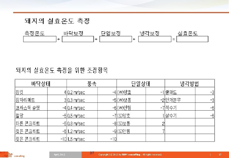 ha m consulting April, 2012 37 Copyright (c) 2012 by HAM consulting. All rights