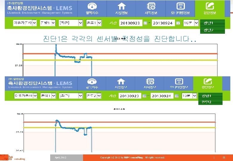 진단 1은 각각의 센서별 적정성을 진단합니다. . ha m consulting April, 2012 Copyright (c)