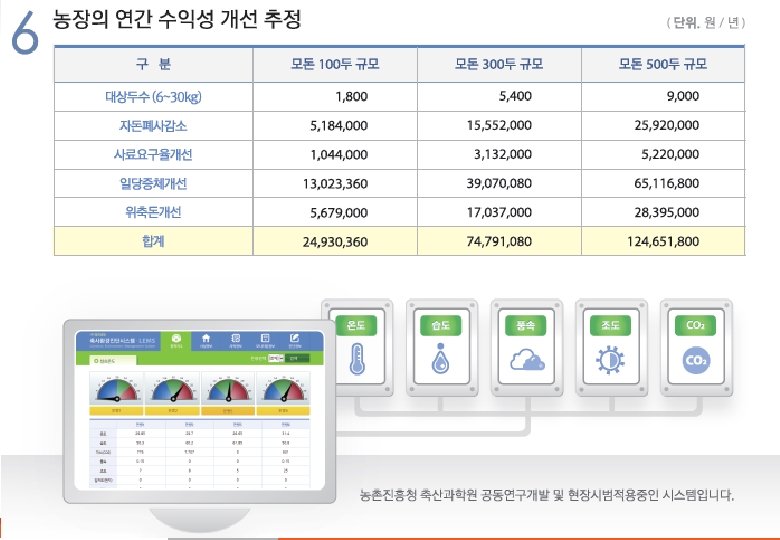 ha m consulting April, 2012 Copyright (c) 2012 by HAM consulting. All rights reserved.