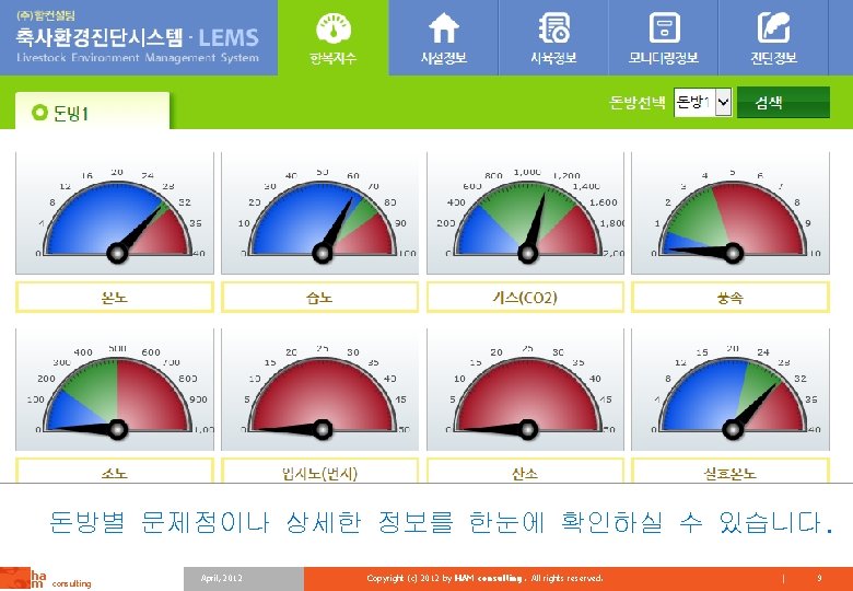 돈방별 문제점이나 상세한 정보를 한눈에 확인하실 수 있습니다. ha m consulting April, 2012 Copyright