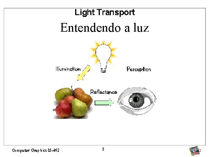 Entendendo a luz 