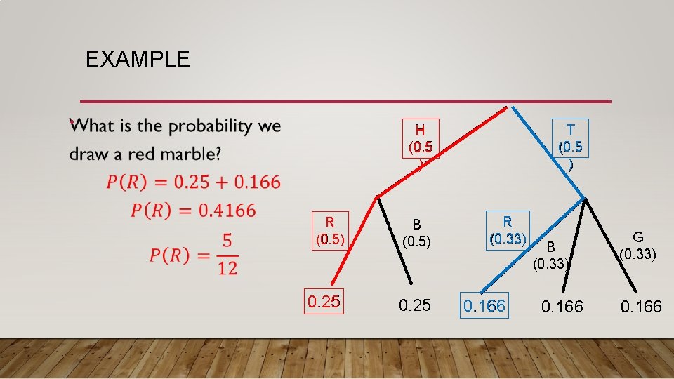 EXAMPLE • H (0. 5 ) R (0. 5) 0. 25 B (0. 5) EXAMPLE • H (0. 5 ) R (0. 5) 0. 25 B (0. 5)
