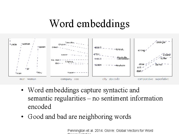 Word embeddings • Word embeddings capture syntactic and semantic regularities – no sentiment information