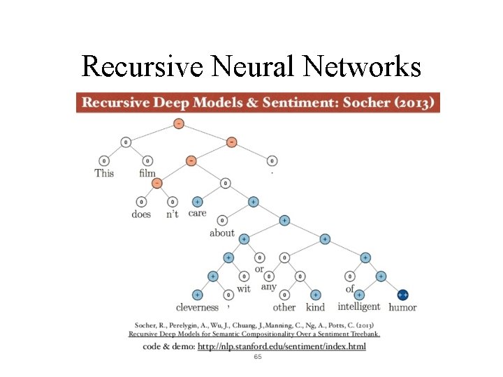 Recursive Neural Networks 