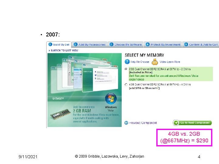  • 2007: 4 GB vs. 2 GB (@667 MHz) = $290 9/11/2021 ©