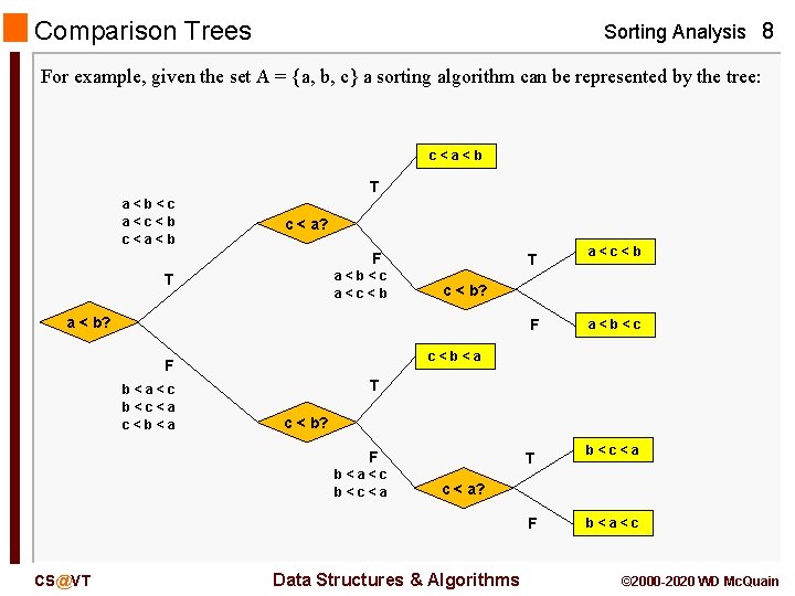 Comparison Trees Sorting Analysis 8 For example, given the set A = {a, b, Comparison Trees Sorting Analysis 8 For example, given the set A = {a, b,