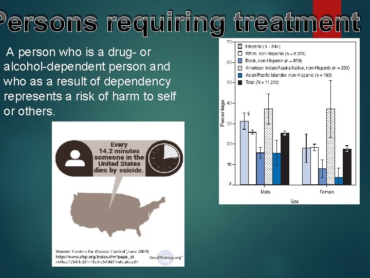 Persons requiring treatment A person who is a drug- or alcohol-dependent person and who