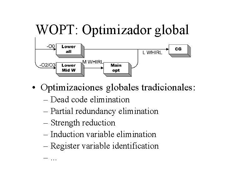 WOPT: Optimizador global • Optimizaciones globales tradicionales: – Dead code elimination – Partial redundancy