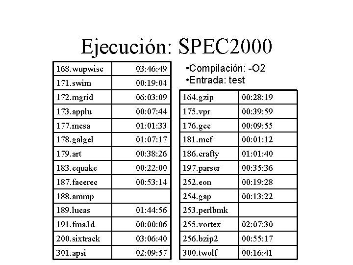 Ejecución: SPEC 2000 • Compilación: -O 2 • Entrada: test 168. wupwise 03: 46: