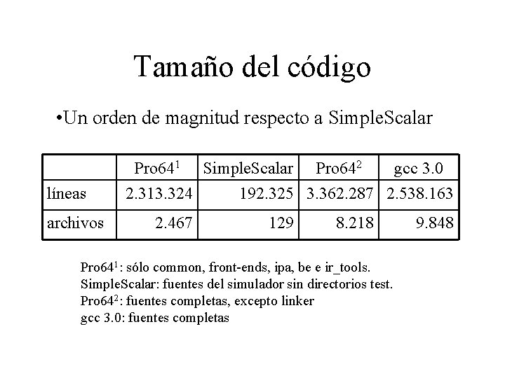 Tamaño del código • Un orden de magnitud respecto a Simple. Scalar líneas archivos