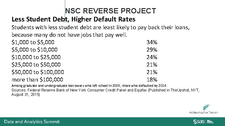 NSC REVERSE PROJECT Less Student Debt, Higher Default Rates Students with less student debt