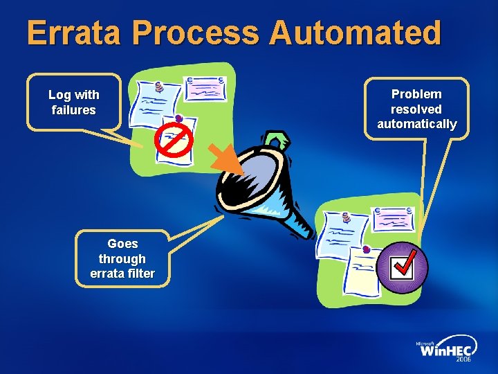 Errata Process Automated Log with failures Goes through errata filter Problem resolved automatically 