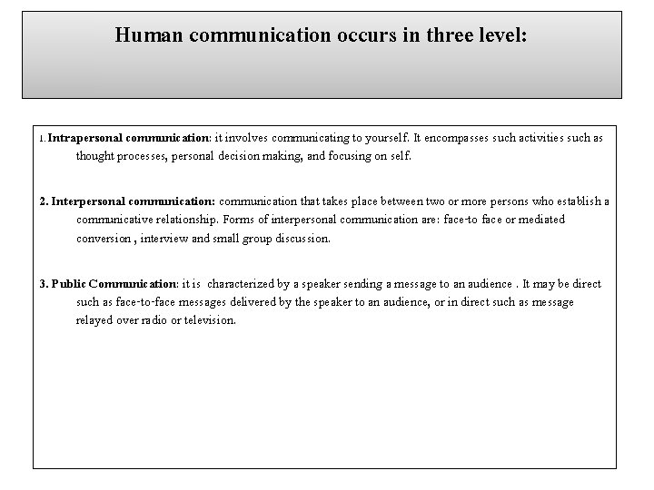 Human communication occurs in three level: 1. Intrapersonal communication: it involves communicating to yourself.