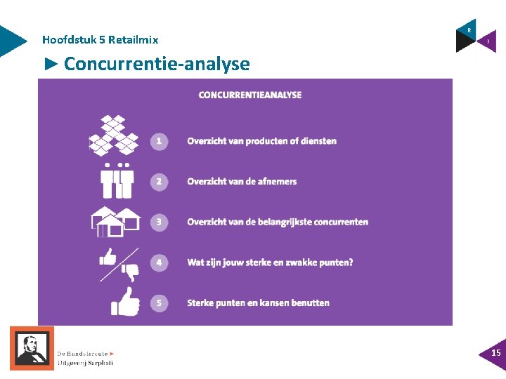 Hoofdstuk 5 Retailmix ► Concurrentie-analyse 15 