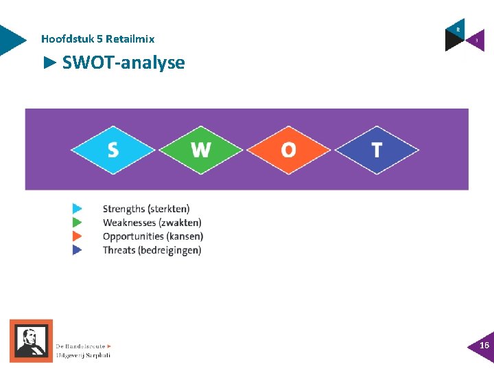 Hoofdstuk 5 Retailmix ► SWOT-analyse 16 