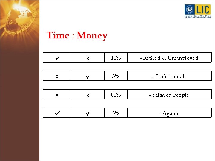 Time : Money √ X 10% - Retired & Unemployed X √ 5% -