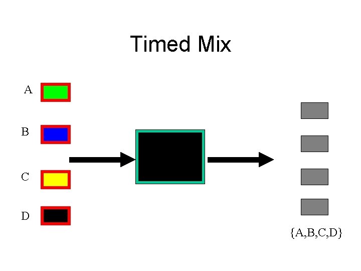 Timed Mix A B C D {A, B, C, D} 