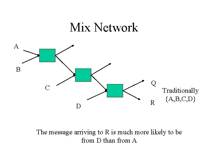 Mix Network A B Q C D R Traditionally {A, B, C, D} The