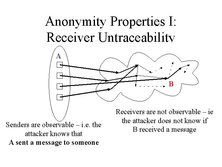 Anonymity Properties I: Receiver Untraceability A B Senders are observable – i. e. the