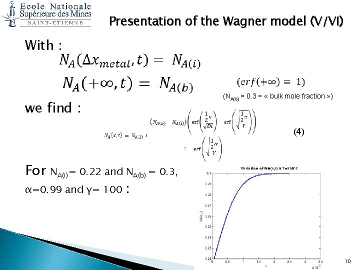 Presentation of the Wagner model (V/VI) With : (NA(b) = 0. 3 = «