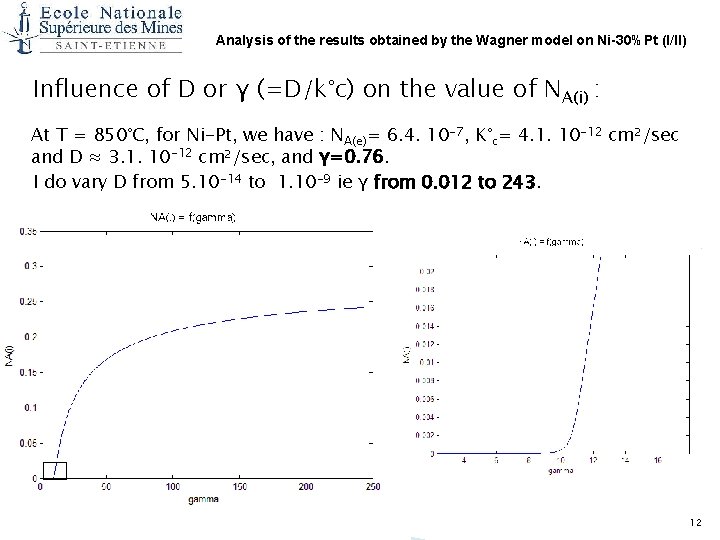 Analysis of the results obtained by the Wagner model on Ni-30%Pt (I/II) Influence of