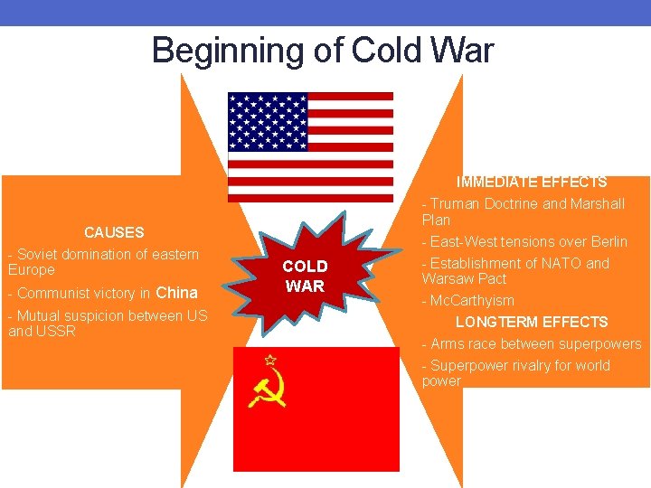 Beginning of Cold War IMMEDIATE EFFECTS CAUSES - Soviet domination of eastern Europe -