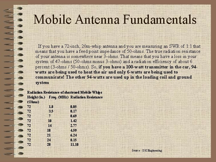 Mobile Antenna Fundamentals If you have a 72 -inch, 20 m-whip antenna and you