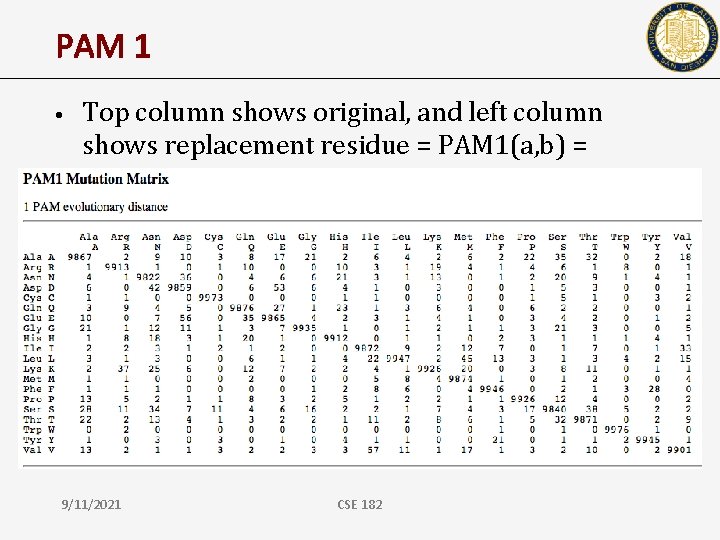 PAM 1 • Top column shows original, and left column shows replacement residue =