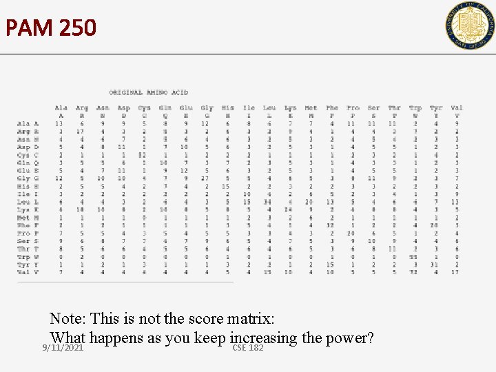 PAM 250 Note: This is not the score matrix: What happens as you keep