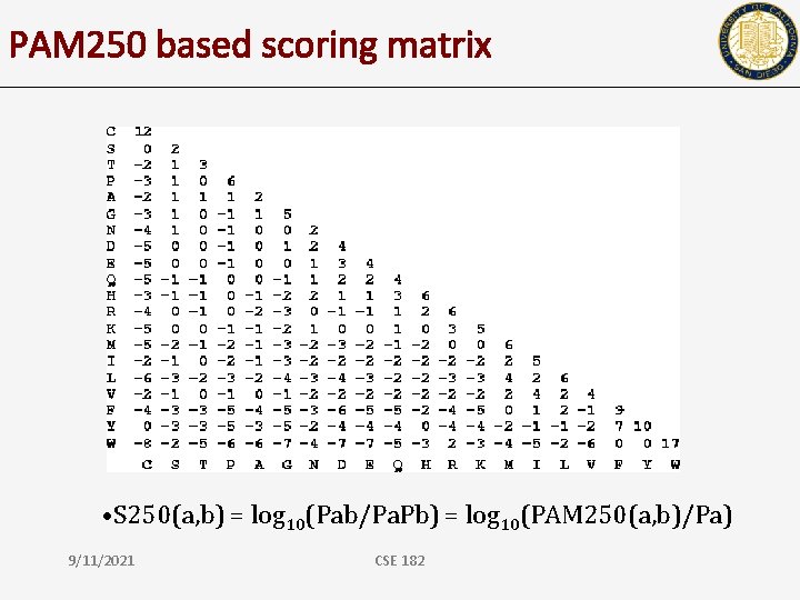 PAM 250 based scoring matrix • S 250(a, b) = log 10(Pab/Pa. Pb) =