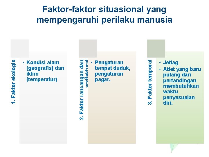  • Pengaturan tempat duduk, pengaturan pagar. 3. Faktor temporal • Kondisi alam (geografis)