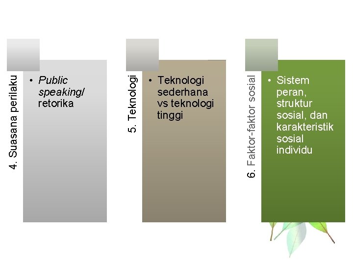  • Teknologi sederhana vs teknologi tinggi 6. Faktor-faktor sosial 5. Teknologi 4. Suasana