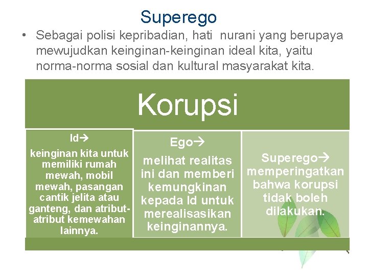 Superego • Sebagai polisi kepribadian, hati nurani yang berupaya mewujudkan keinginan-keinginan ideal kita, yaitu