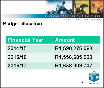 Budget allocation Financial Year Amount 2014/15 R 1, 590, 275, 063 2015/16 R 1,