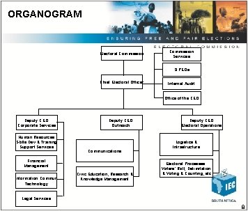 ORGANOGRAM Electoral Commission Services 9 PEOs Chief Electoral Officer Internal Audit Office of the