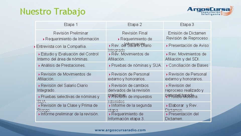 Nuestro Trabajo Etapa 1 Revisión Preliminar 4 Requerimiento de Información 4 Entrevista con la