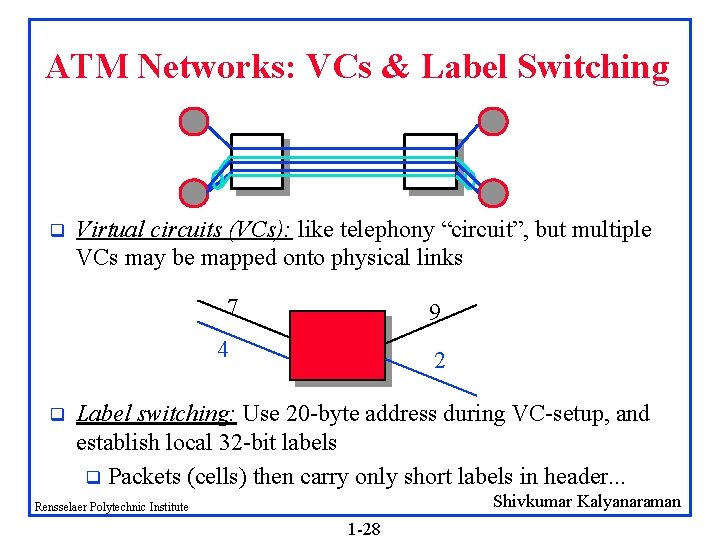 ATM Networks: VCs & Label Switching q Virtual circuits (VCs): like telephony “circuit”, but